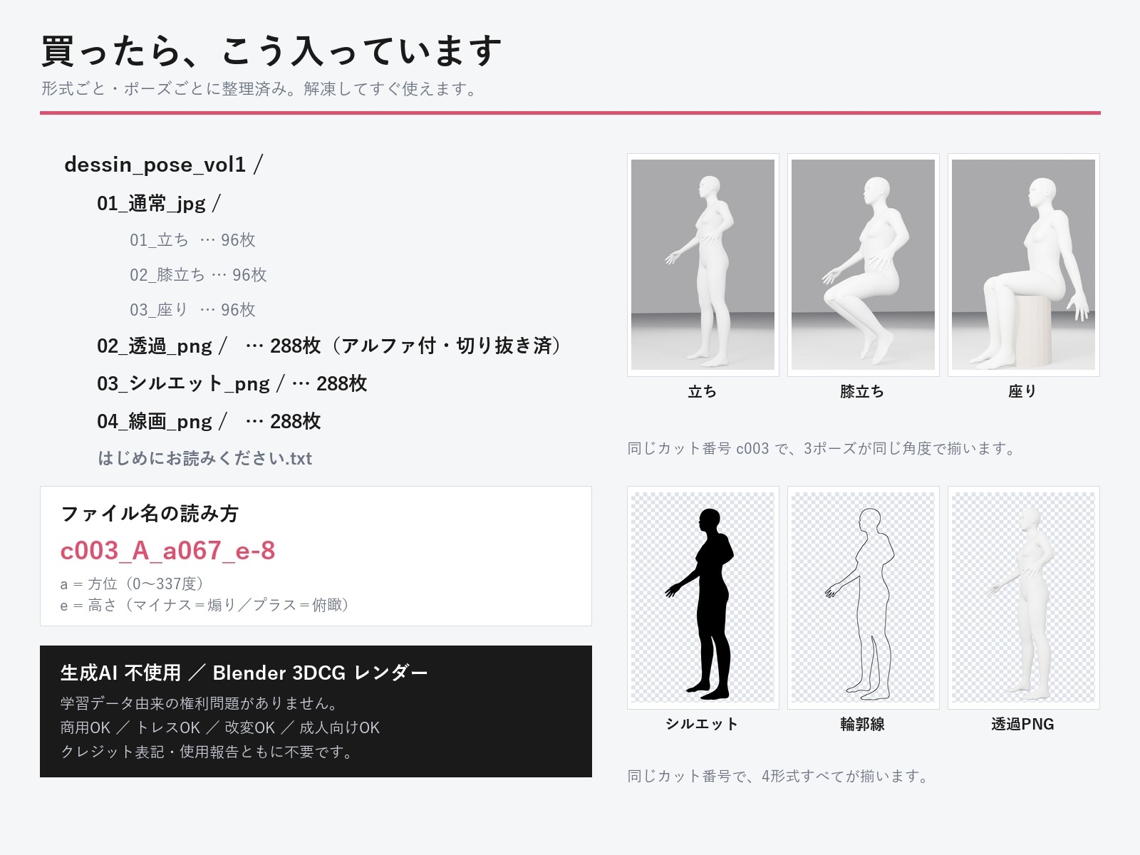 【画像素材】デッサン人形ポーズ集Vol.1/トレス素材・商用OK【基本3ポーズ×96アングル×4形式=1152枚/生成AI不使用・3DCG】※3Dモデルデータではありません