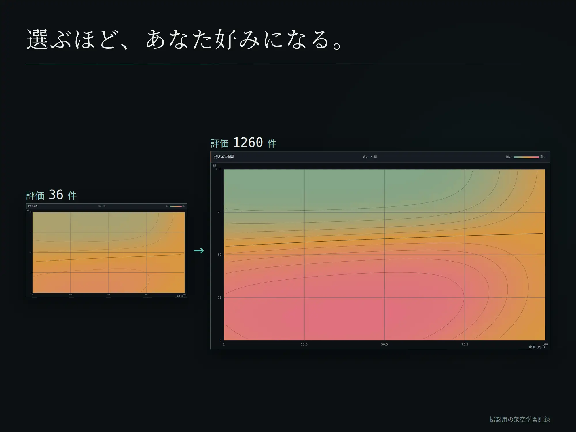 ストローク式オナホール制御ソフト|個人適応型人工知能SANA サンプル画像 3