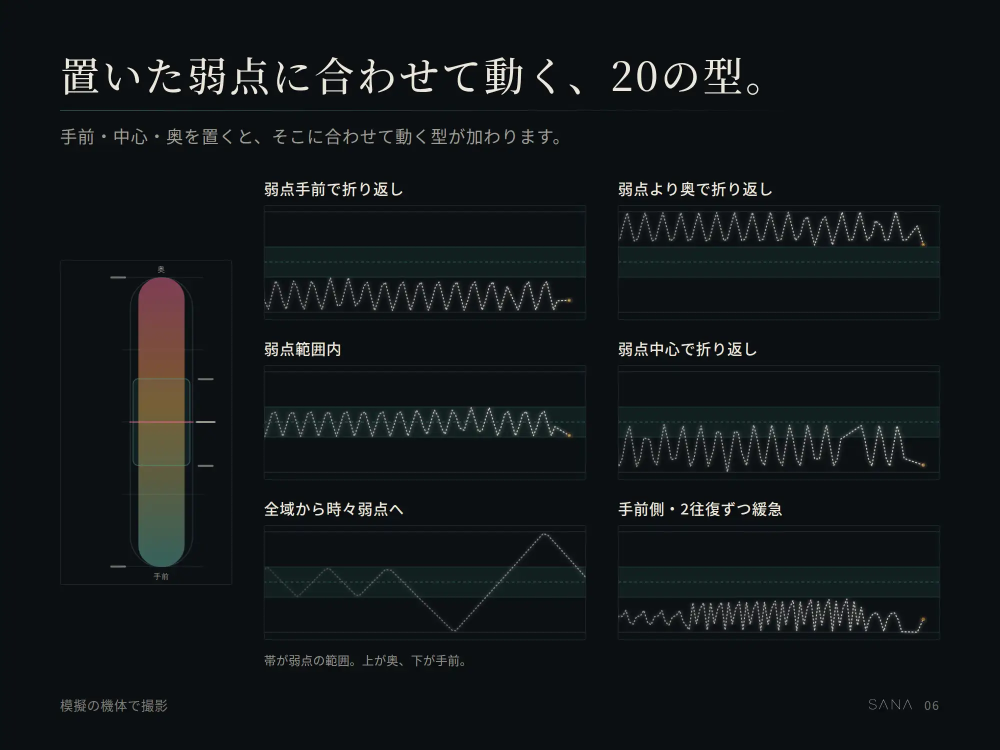 ストローク式オナホール制御ソフト|個人適応型人工知能SANA サンプル画像 6
