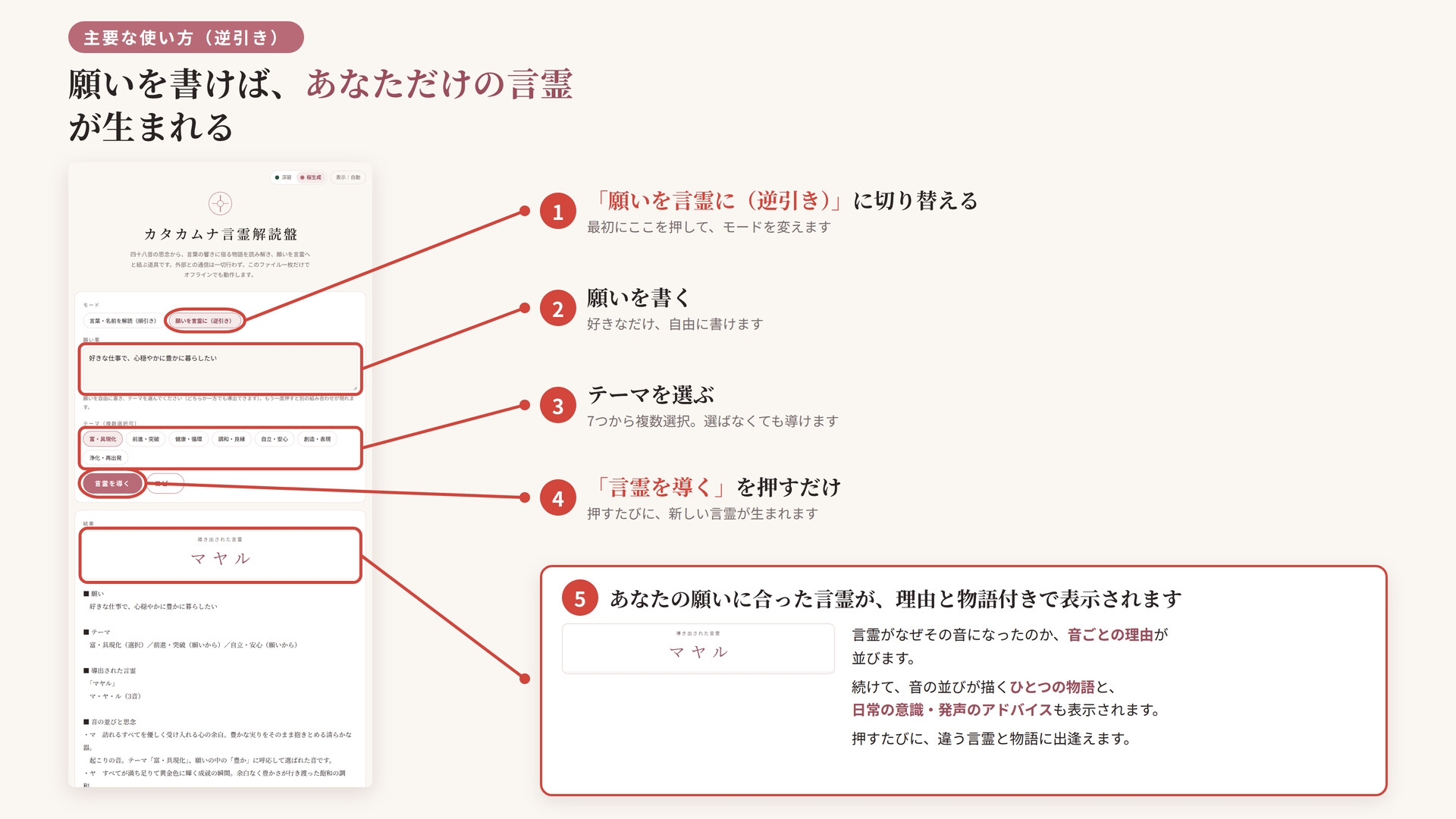 『カタカムナ言霊解読盤』言霊解読と真名ジェネレータ -四十八の音が紡ぐ、あなただけの秘密の呪文-