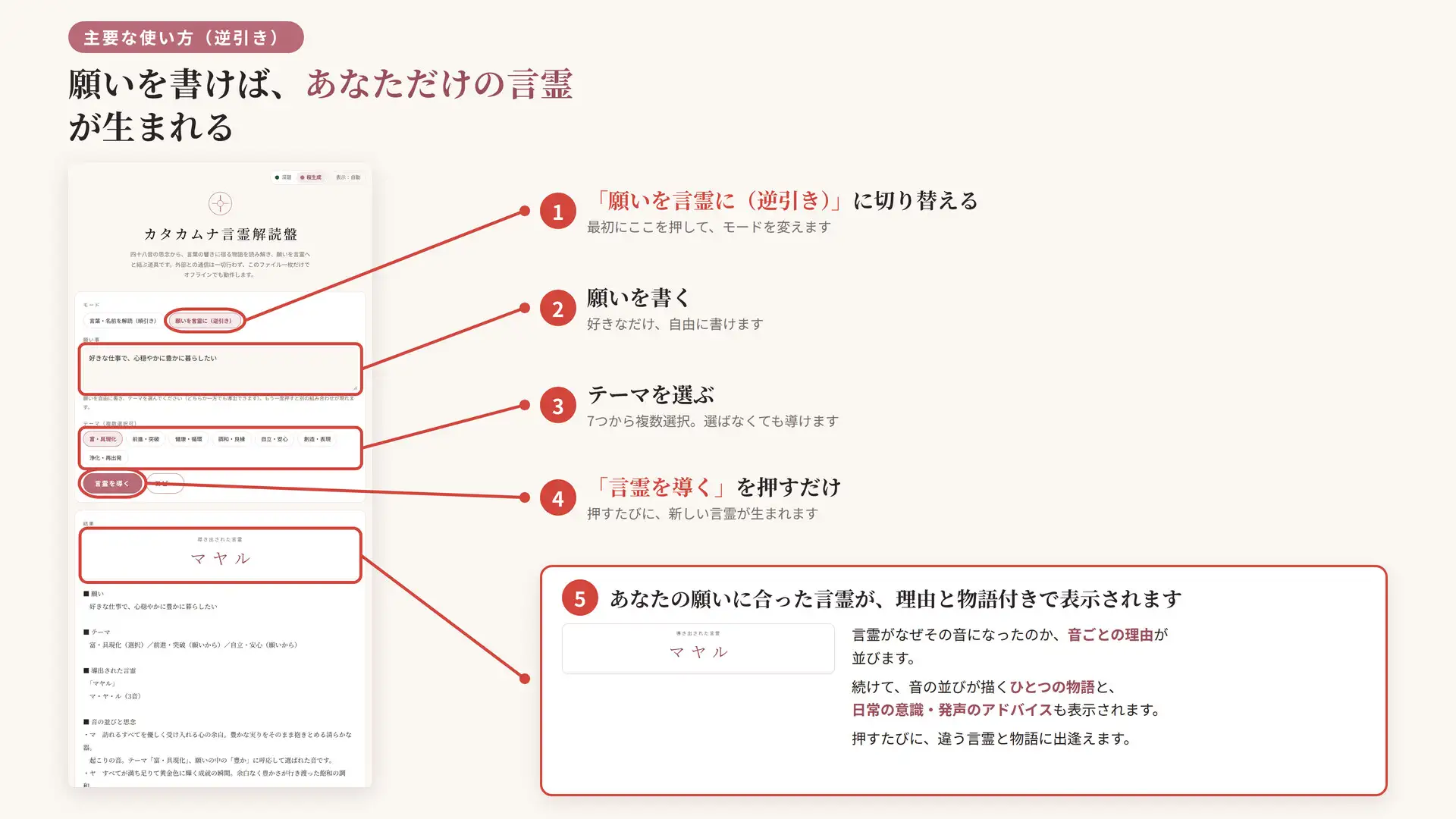 『カタカムナ言霊解読盤』言霊解読と真名ジェネレータ -四十八の音が紡ぐ、あなただけの秘密の呪文- サンプル画像 3