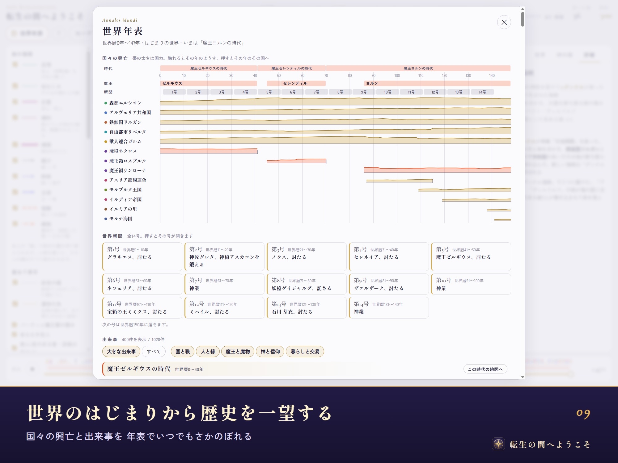 転生の間へようこそ