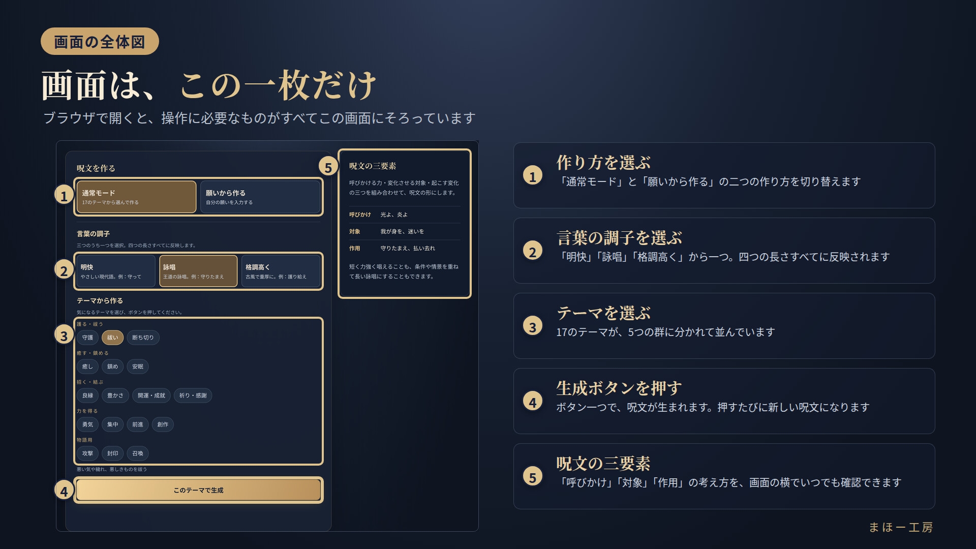 『オリジナルスペルジェネレーター』-テーマと願いから、呪文と詠唱文を紡ぐ-