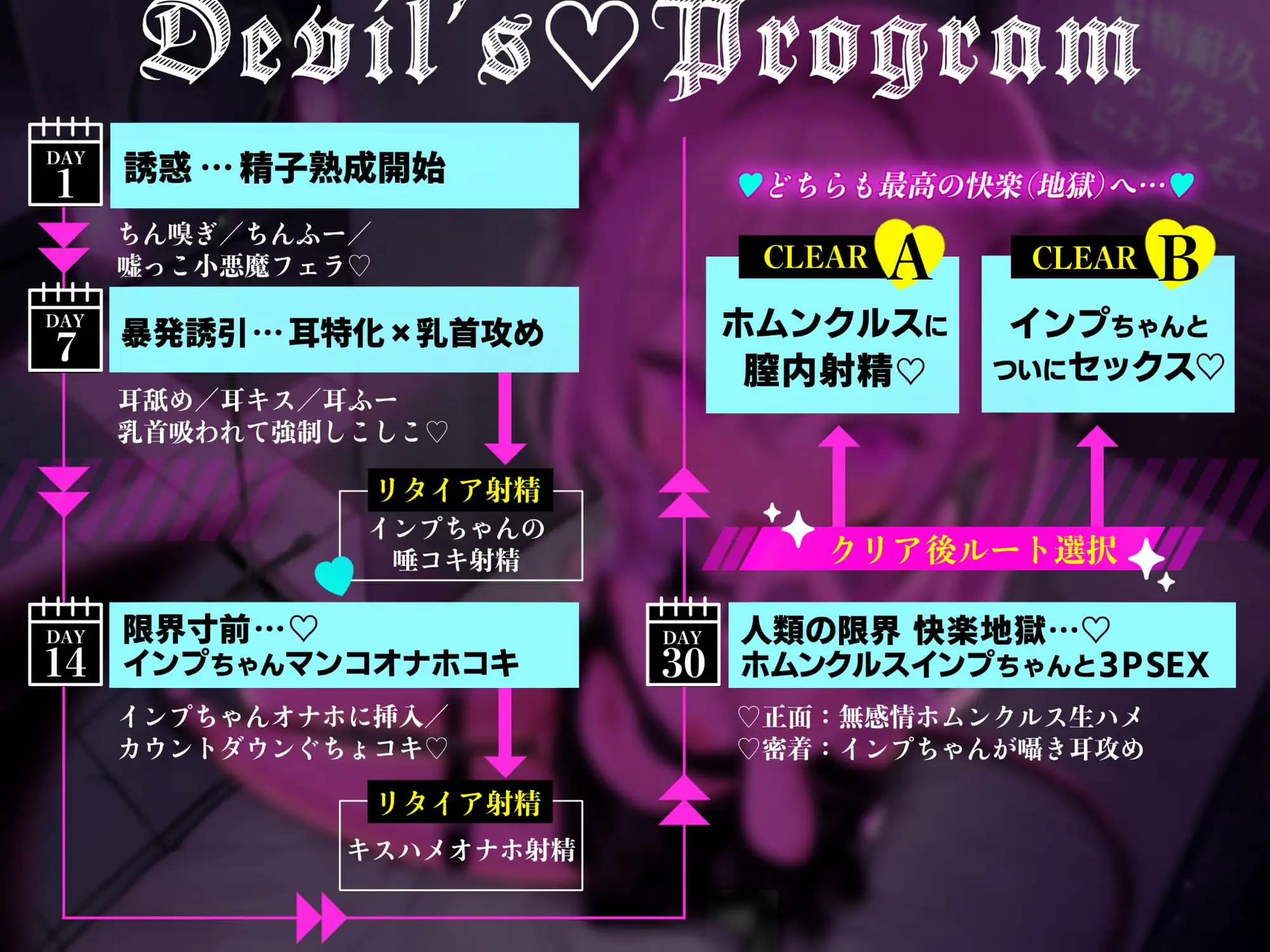 ◤射精管理◢ 誘惑・快楽・うすほそ小悪魔○リ地獄⚠️射精したら終了【ソフトマゾ】耳・乳首・小悪魔オナホ→【3PSEX生膣内×耳元囁き】精子寸前熟成【射精選択】 サンプル画像4