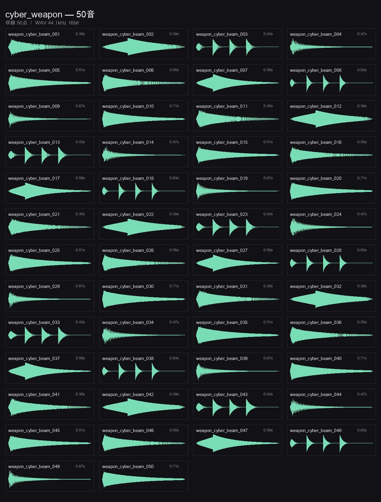 SF・サイバーパンク・メカ・近未来UI効果音メガパック 250音|端末操作・光学兵器・サーボ油圧・宇宙共鳴・緊急警報 WAV+MP3・商用可