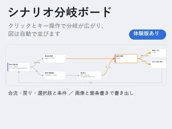 【ゲーム・ノベル・TRPG】クリックで分岐が広がる「シナリオ分岐ボード」自動配置・画像書き出し付き ジャケット画像