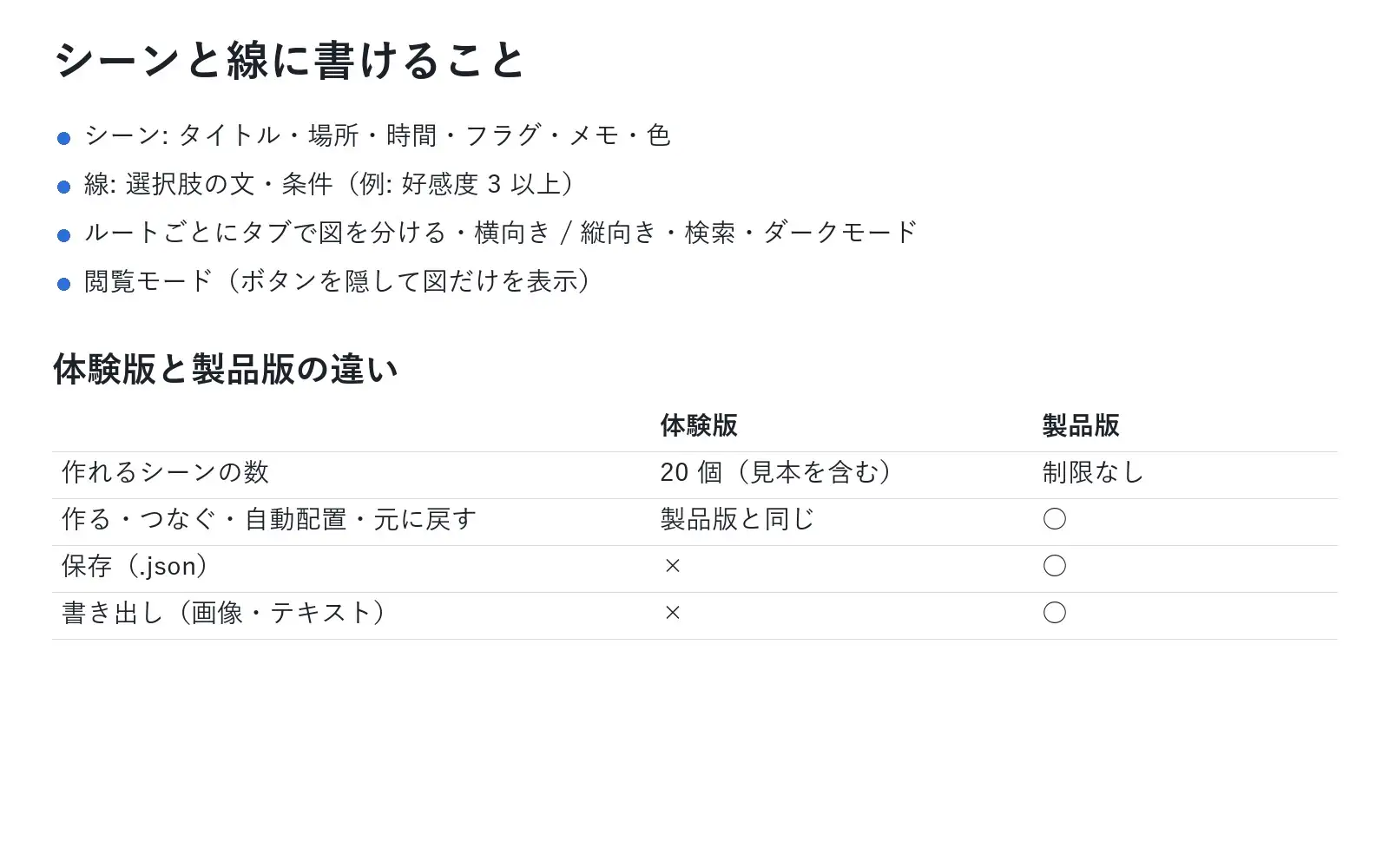【ゲーム・ノベル・TRPG】クリックで分岐が広がる「シナリオ分岐ボード」自動配置・画像書き出し付き サンプル画像 4