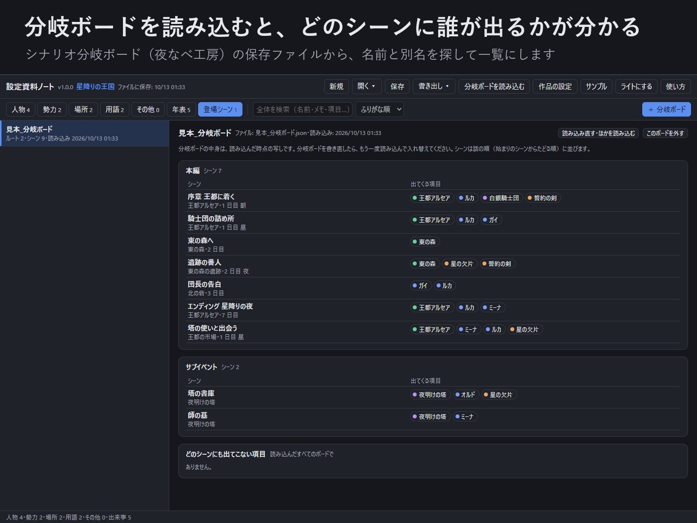 【ゲーム・ノベル・TRPG・漫画】キャラ・勢力・用語・年表をまとめて管理「設定資料ノート」作中の年齢を自動計算