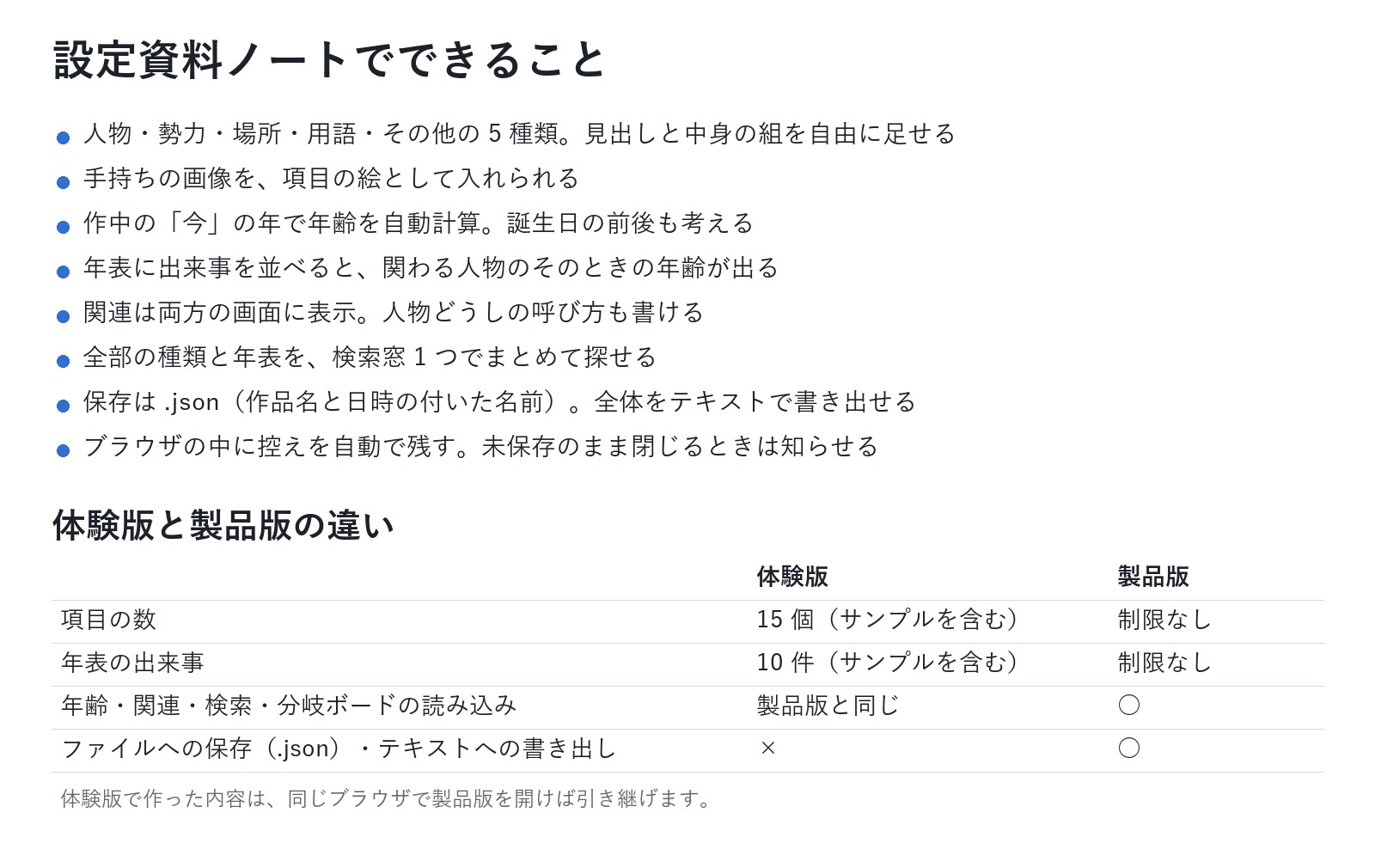 【ゲーム・ノベル・TRPG・漫画】キャラ・勢力・用語・年表をまとめて管理「設定資料ノート」作中の年齢を自動計算