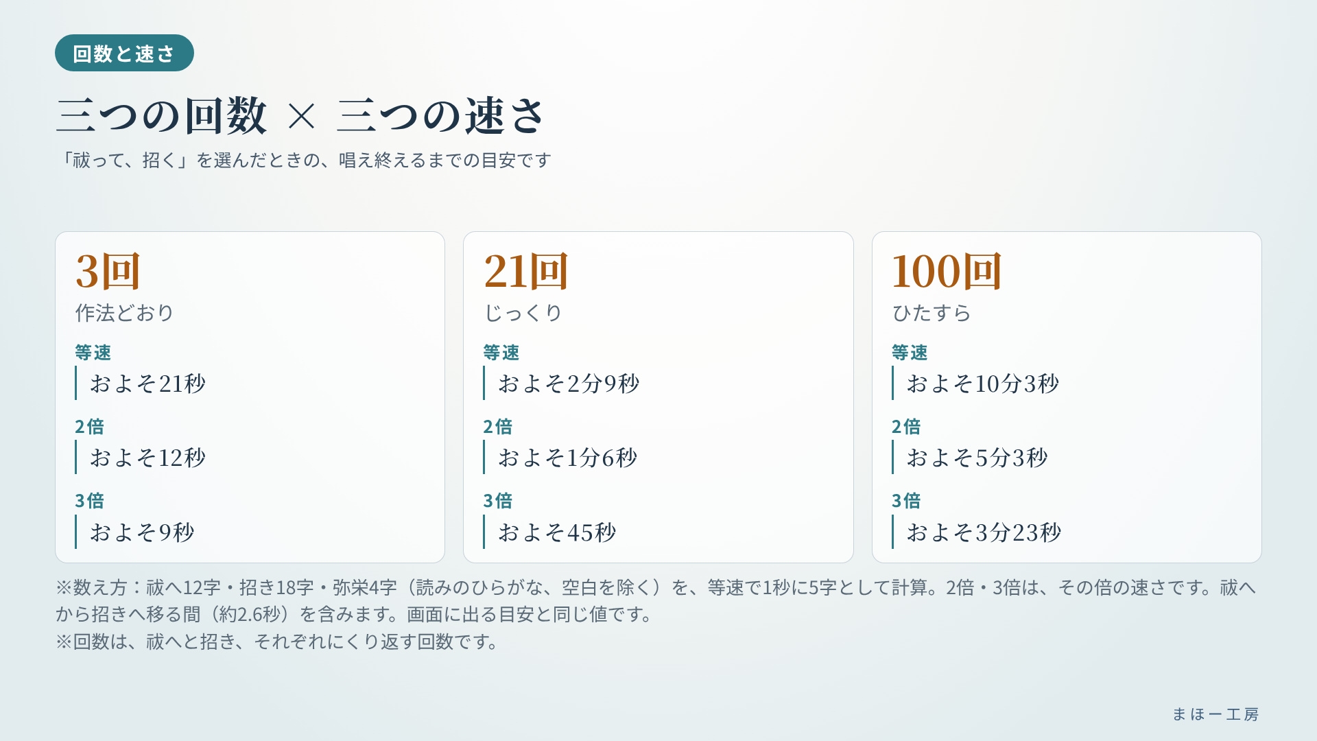 【スマホで毎日お清め】祓へ給へ 清め給へ ~唱え続けてゼロに戻し、幸へ給へで福を招く~ 選んで押すだけ 一字ずつ光る言葉を、毎日スマホで。