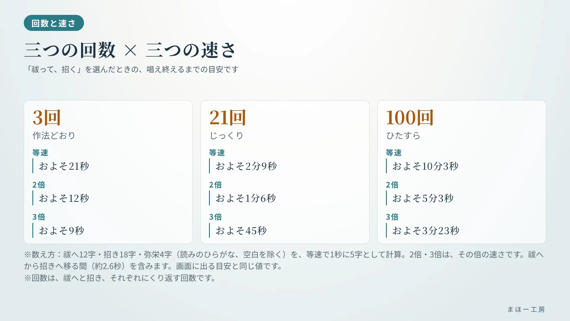 【スマホで毎日お清め】祓へ給へ 清め給へ ～唱え続けてゼロに戻し、幸へ給へで福を招く～ 選んで押すだけ 一字ずつ光る言葉を、毎日スマホで。 サンプル画像 6