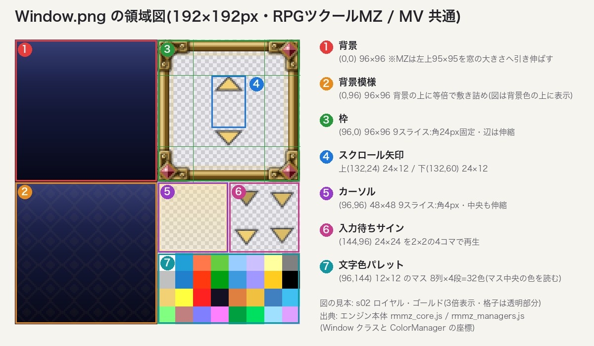 ウィンドウスキン12種&UIパーツ168点+UI操作音30音|Window.png(192×192)規格・9スライス窓・ゲージ・ボタン|生成スクリプト付・商用可