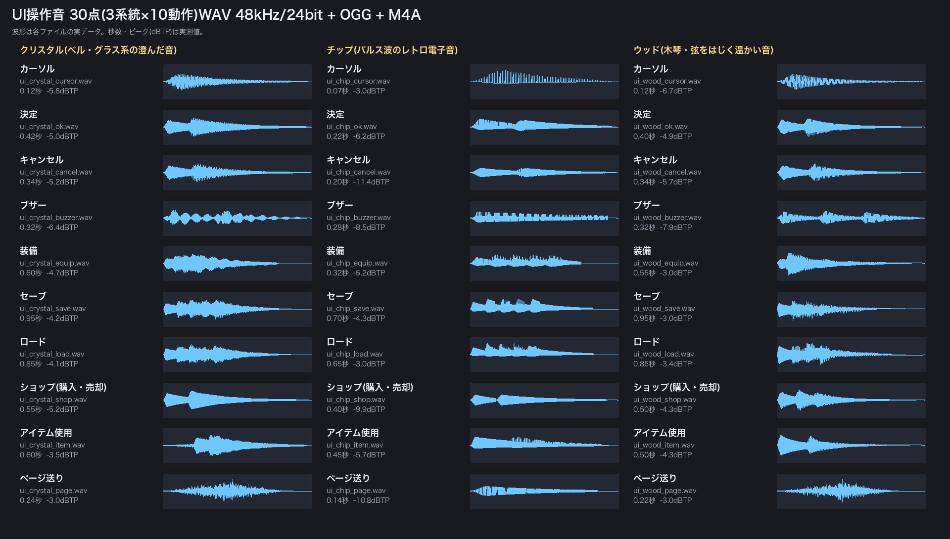 ウィンドウスキン12種&UIパーツ168点+UI操作音30音|Window.png(192×192)規格・9スライス窓・ゲージ・ボタン|生成スクリプト付・商用可