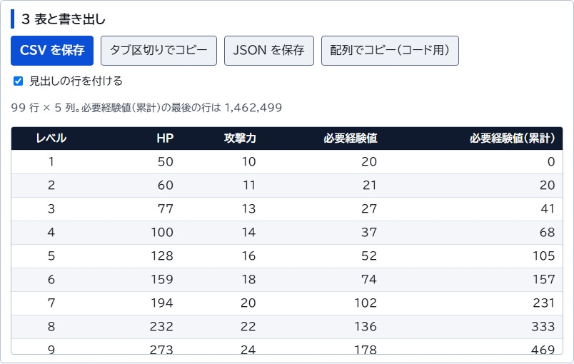 【RPG・放置ゲーム制作】経験値テーブル・ステータス表メーカー(グラフで調整して CSV/JSON 出力)