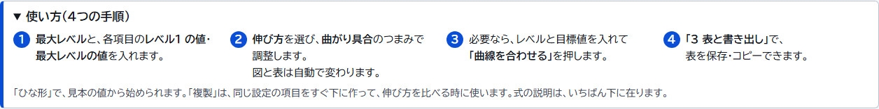 【RPG・放置ゲーム制作】経験値テーブル・ステータス表メーカー(グラフで調整して CSV/JSON 出力)