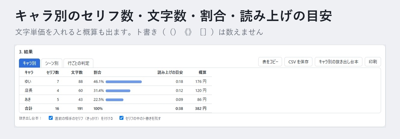 【ボイスドラマ・ASMR】台本を貼るだけ。キャラ別のセリフ数・文字数と声優さん用の抜き出し台本が出る「セリフかぞえ帳」