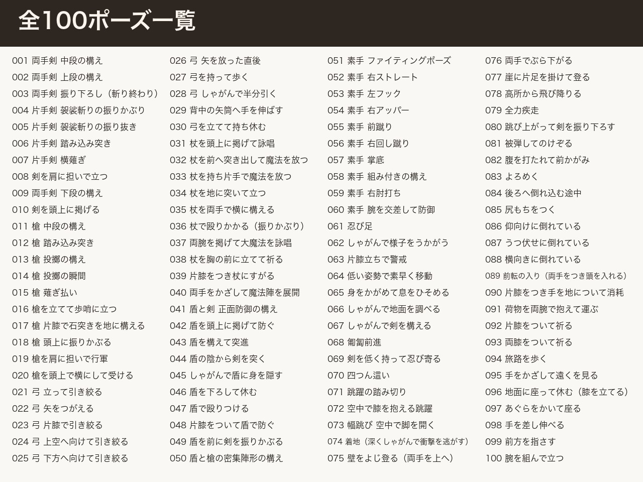 ファンタジー冒険アクション ポーズ資料 デッサン人形100ポーズ×16方向|剣・槍・弓・杖・盾|透過PNG+輪郭線+.blend/.glb付き