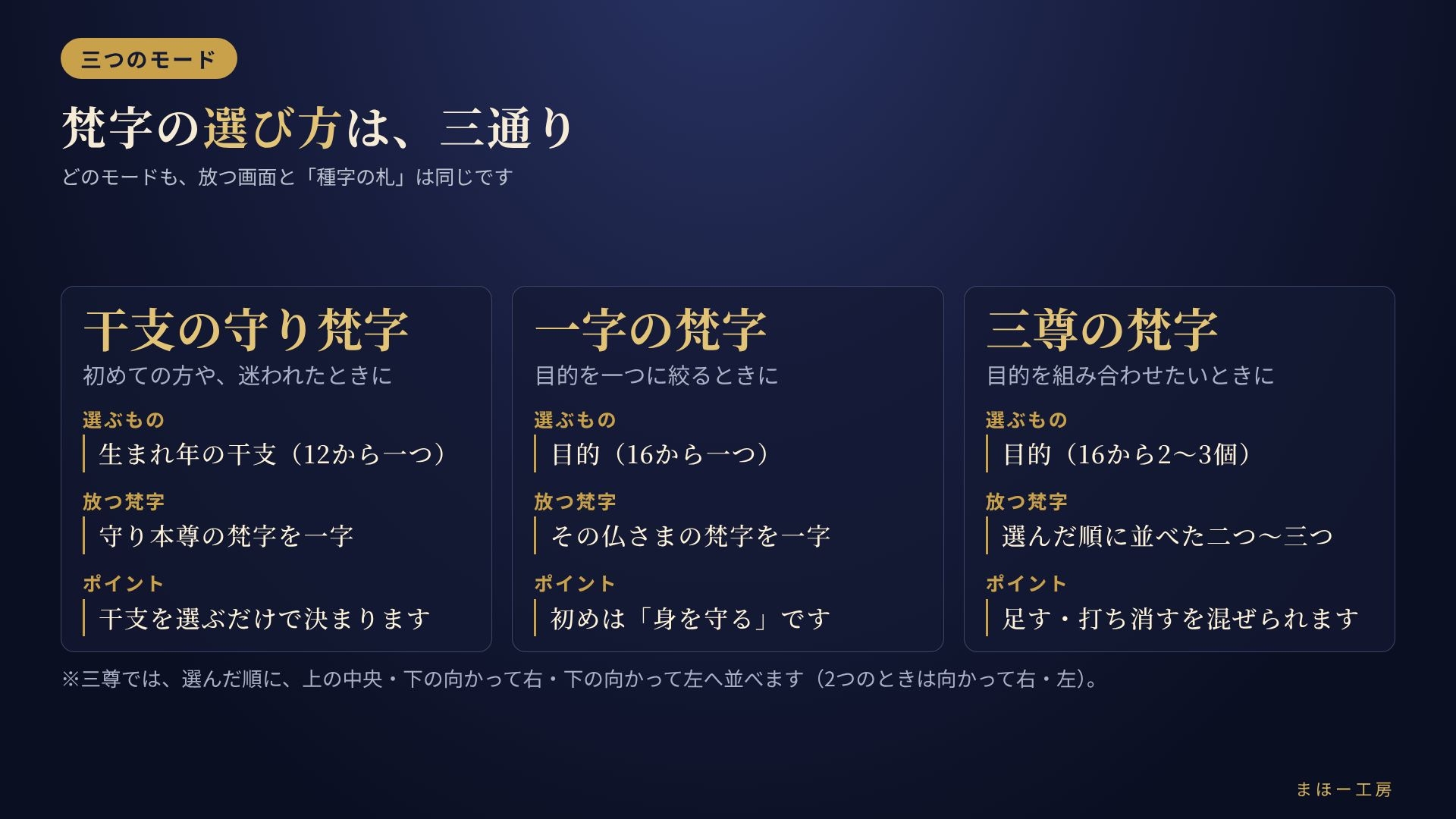 【梵字の守り護符】~月輪に現し、光で放つ~ 選んで放つだけ スマホでかんたん梵字