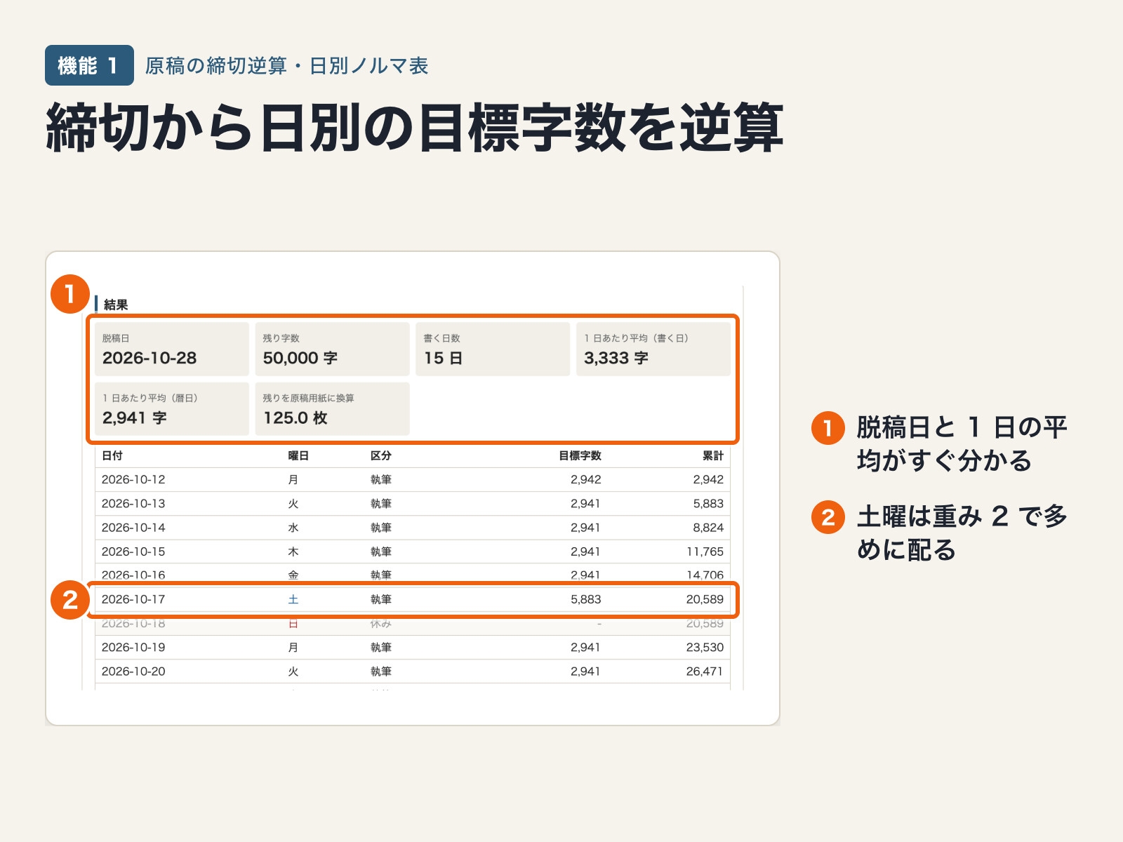 原稿の締切逆算・日別ノルマ表