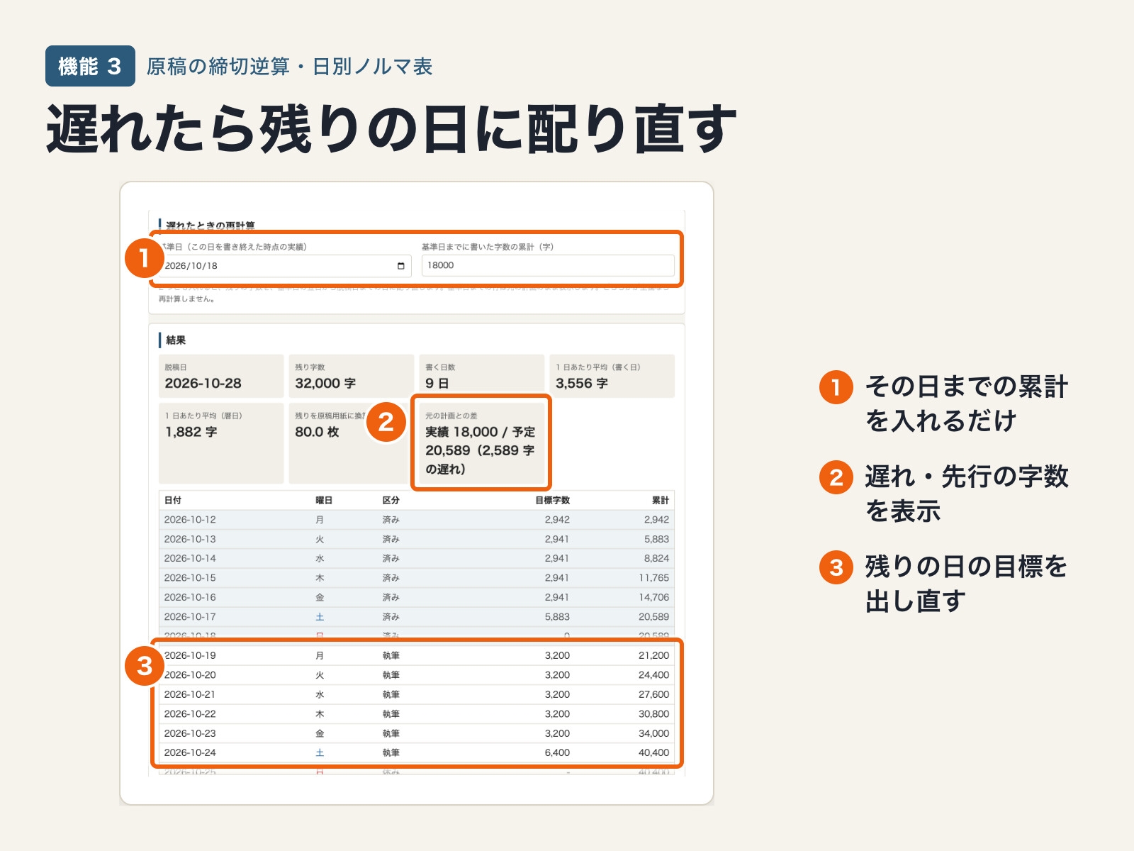 原稿の締切逆算・日別ノルマ表