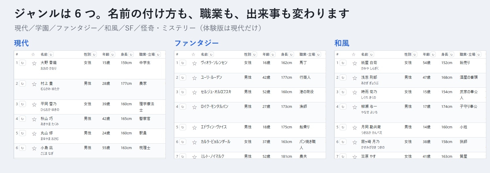 【TRPG・ゲーム・小説】名前・性格・秘密まで一度に 50 人「人物まとめ生成帳」シードで同じ結果・設定資料ノートへ書き出し
