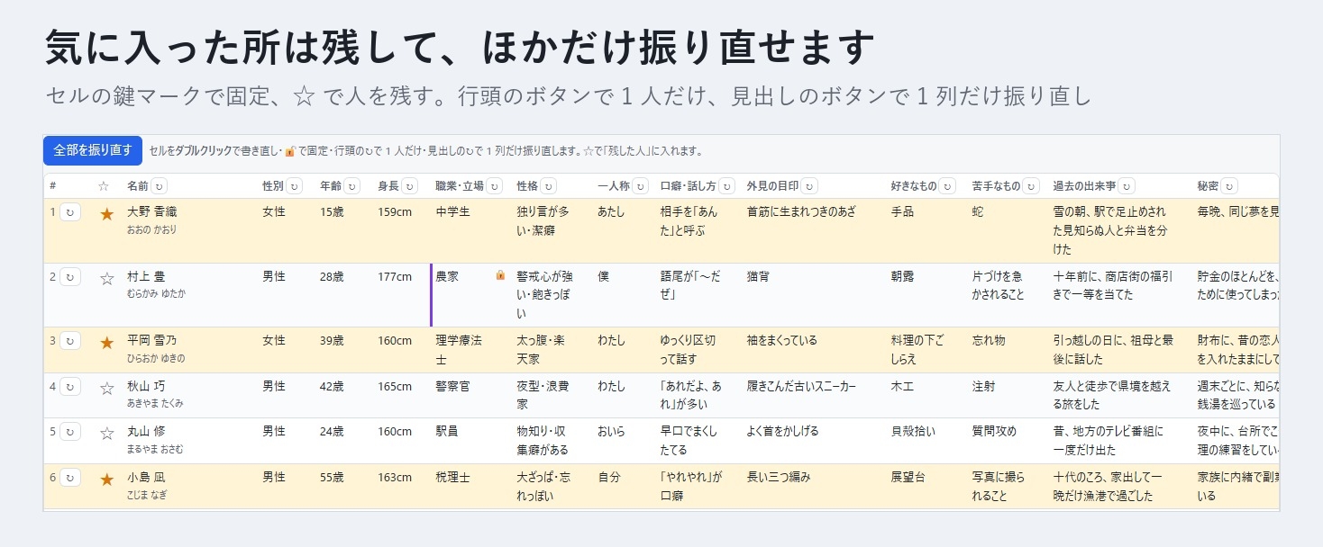 【TRPG・ゲーム・小説】名前・性格・秘密まで一度に 50 人「人物まとめ生成帳」シードで同じ結果・設定資料ノートへ書き出し