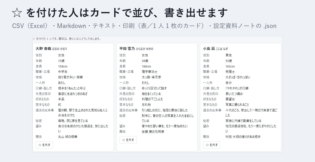 【TRPG・ゲーム・小説】名前・性格・秘密まで一度に 50 人「人物まとめ生成帳」シードで同じ結果・設定資料ノートへ書き出し