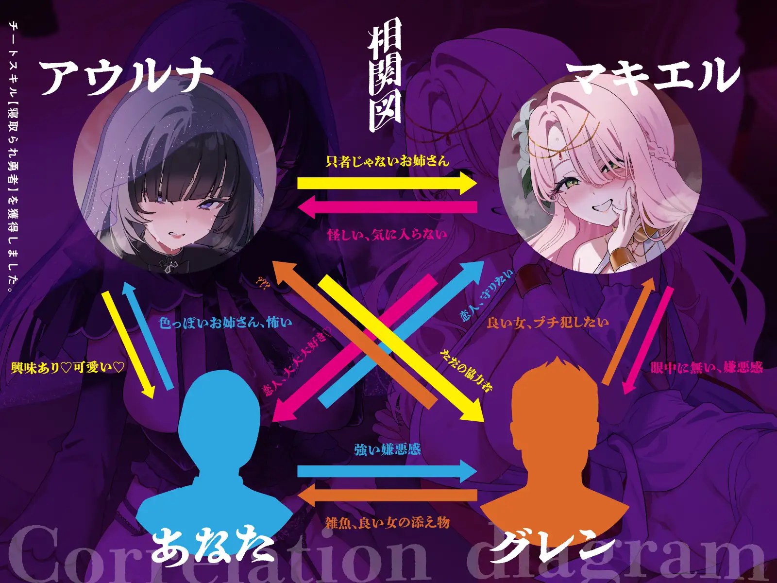 【3時間越え×Wヒロイン寝取られスワッピング】チートスキル「寝取られ勇者」を獲得しました。 サンプル画像4