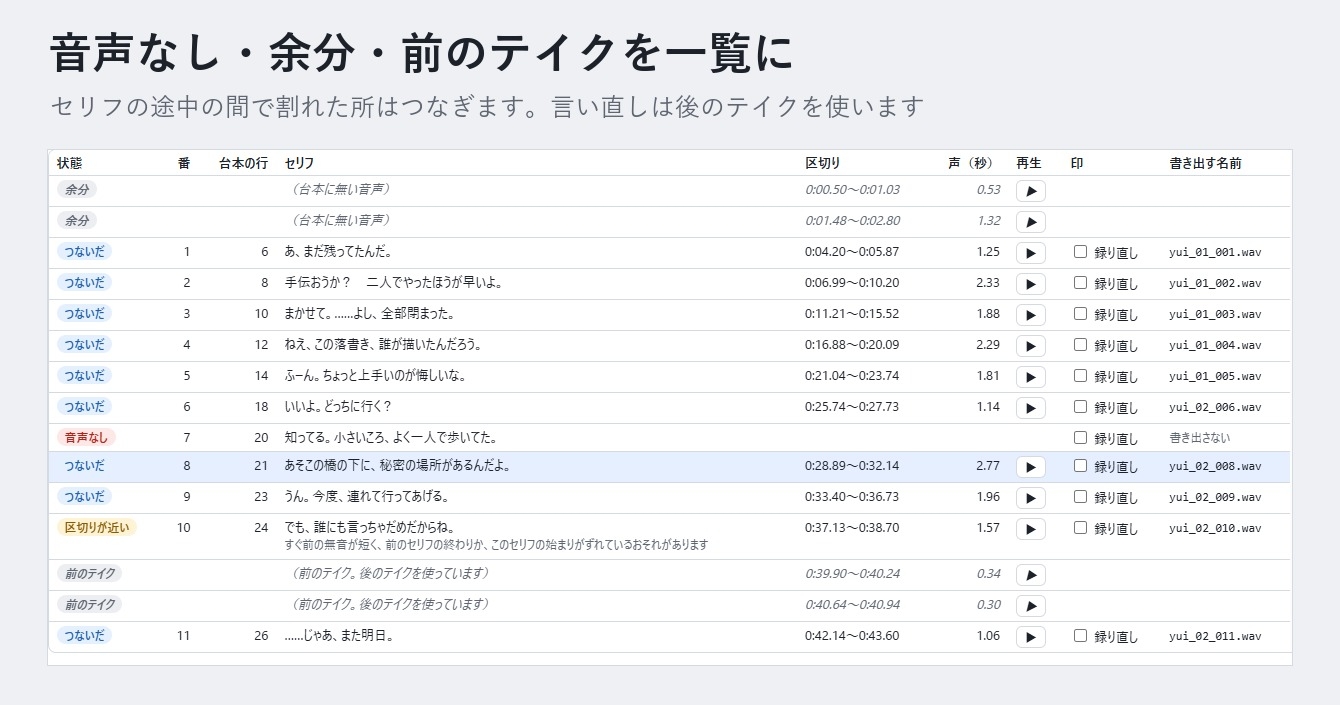 【ゲーム・ボイスドラマ】長い収録を台本どおりに切って名前付け「ボイスきりわけ帳」抜け・余分・つながりを一覧に
