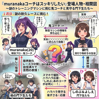 MURANAKAコーチはスッキリしたい