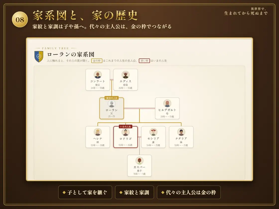 異世界で、生まれてから死ぬまで ～剣と魔法の人生シミュレーション～ サンプル画像 8