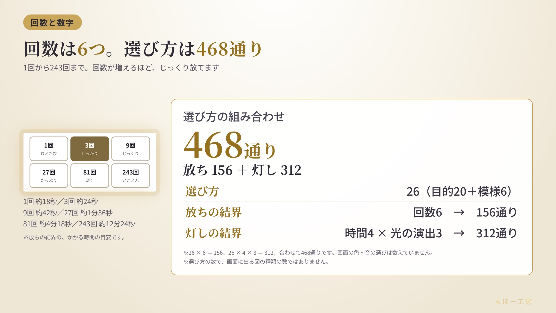 ~スマホで灯す光の結界~ 神聖幾何学の『光の護符』選んで灯すだけ スマホでかんたん結界 白い画面に、光の線で神聖幾何学の模様が描かれ、結界の光が広がる
