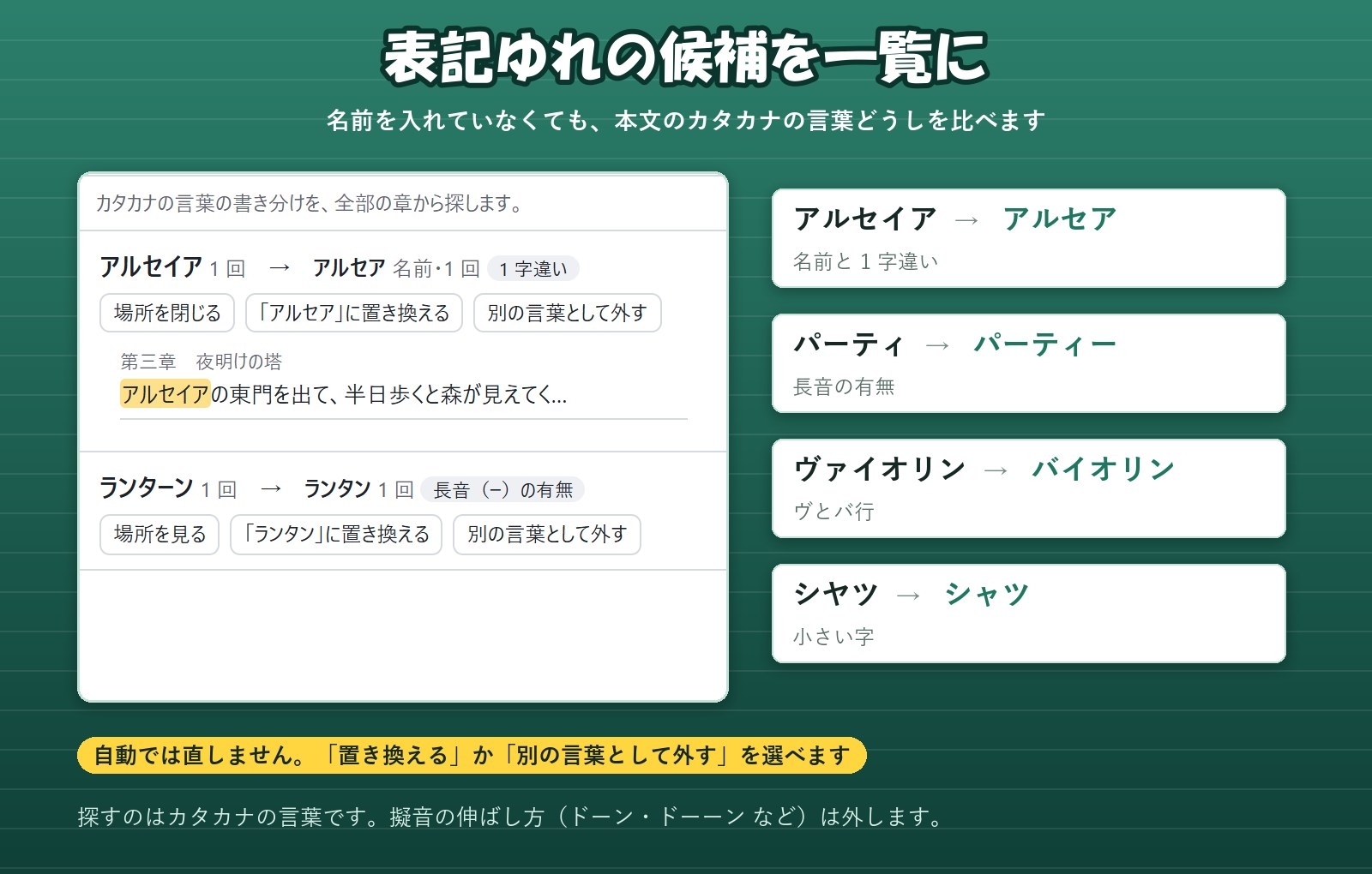 【小説・Web小説・ノベル】名前に色が付き表記ゆれも見つかる執筆エディタ「本文書き帳」章ごとの字数・ルビ・設定資料ノート対応
