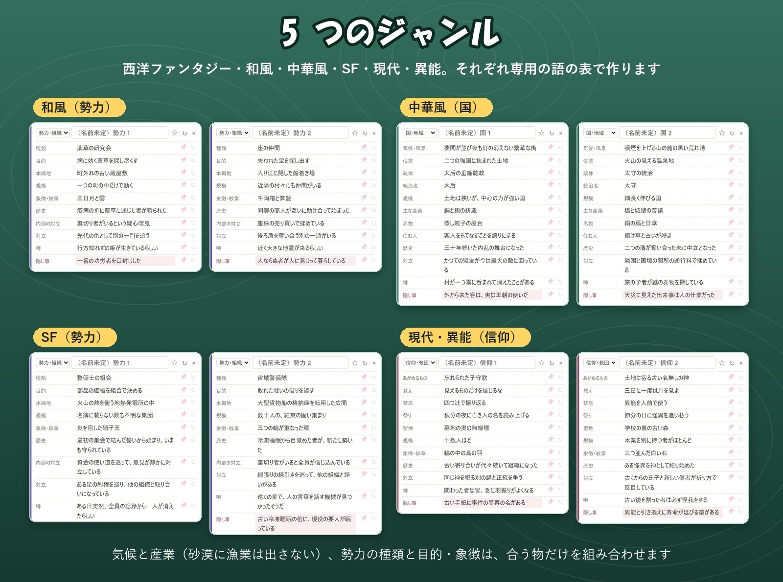 【TRPG・ゲーム・小説】国・街・勢力・信仰の中身をまとめて作る「世界観設定メーカー」政体・産業・対立・噂と隠し事