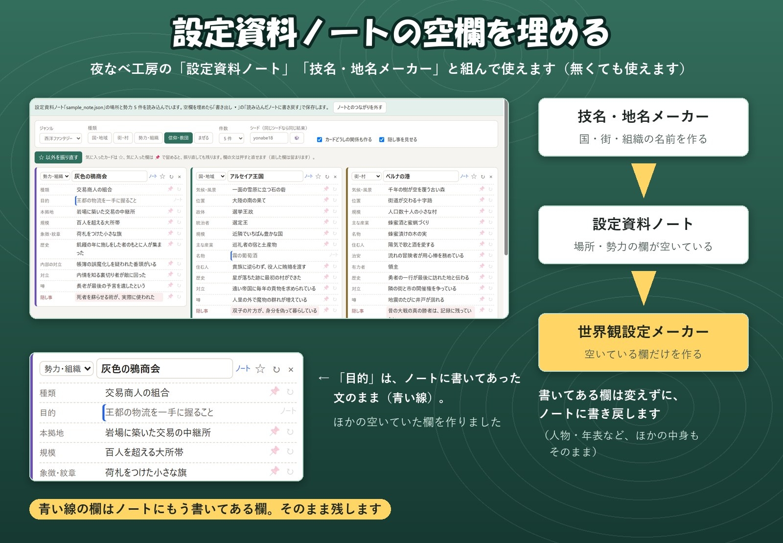 【TRPG・ゲーム・小説】国・街・勢力・信仰の中身をまとめて作る「世界観設定メーカー」政体・産業・対立・噂と隠し事