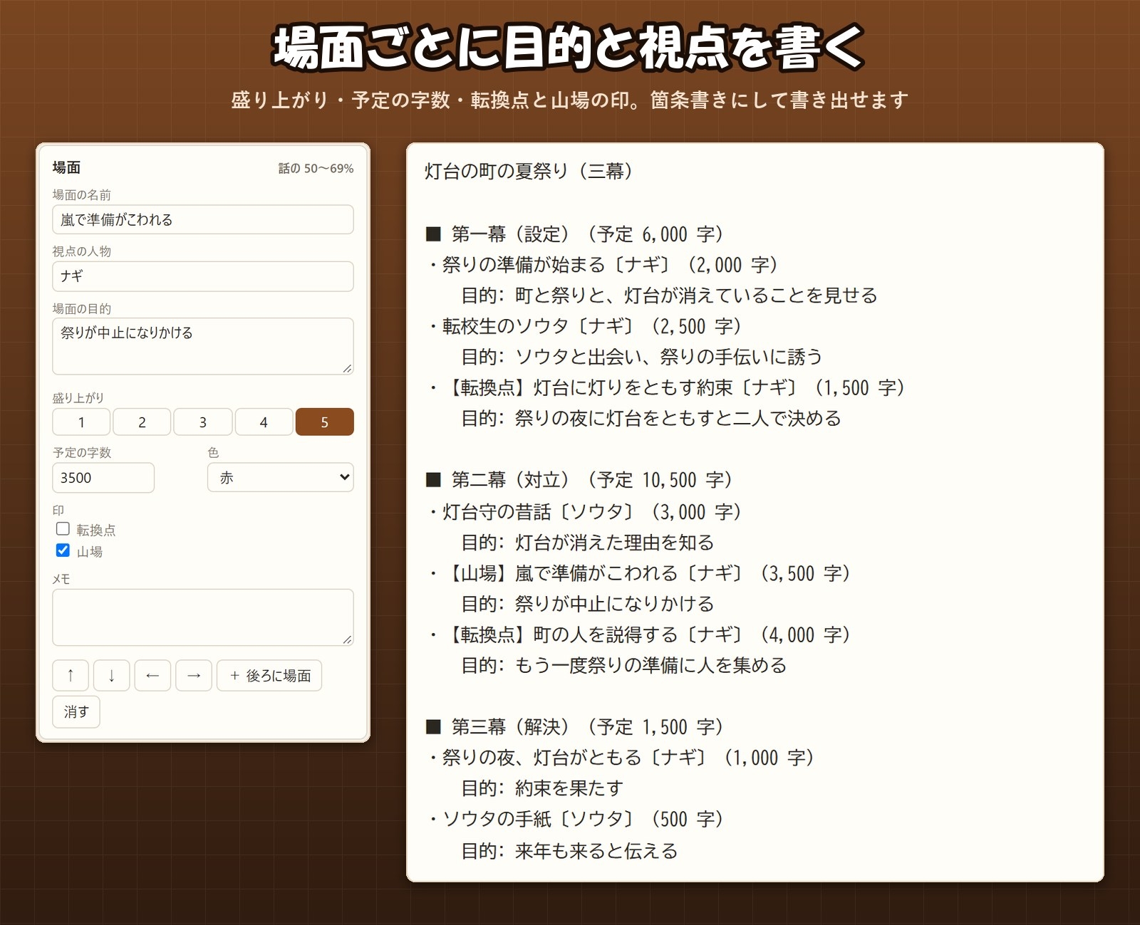 【小説・ノベル・TRPG・ゲーム】場面カードを並べて山場が見える「プロットマン」一本道の構成・三幕と起承転結の目安・章の長さ