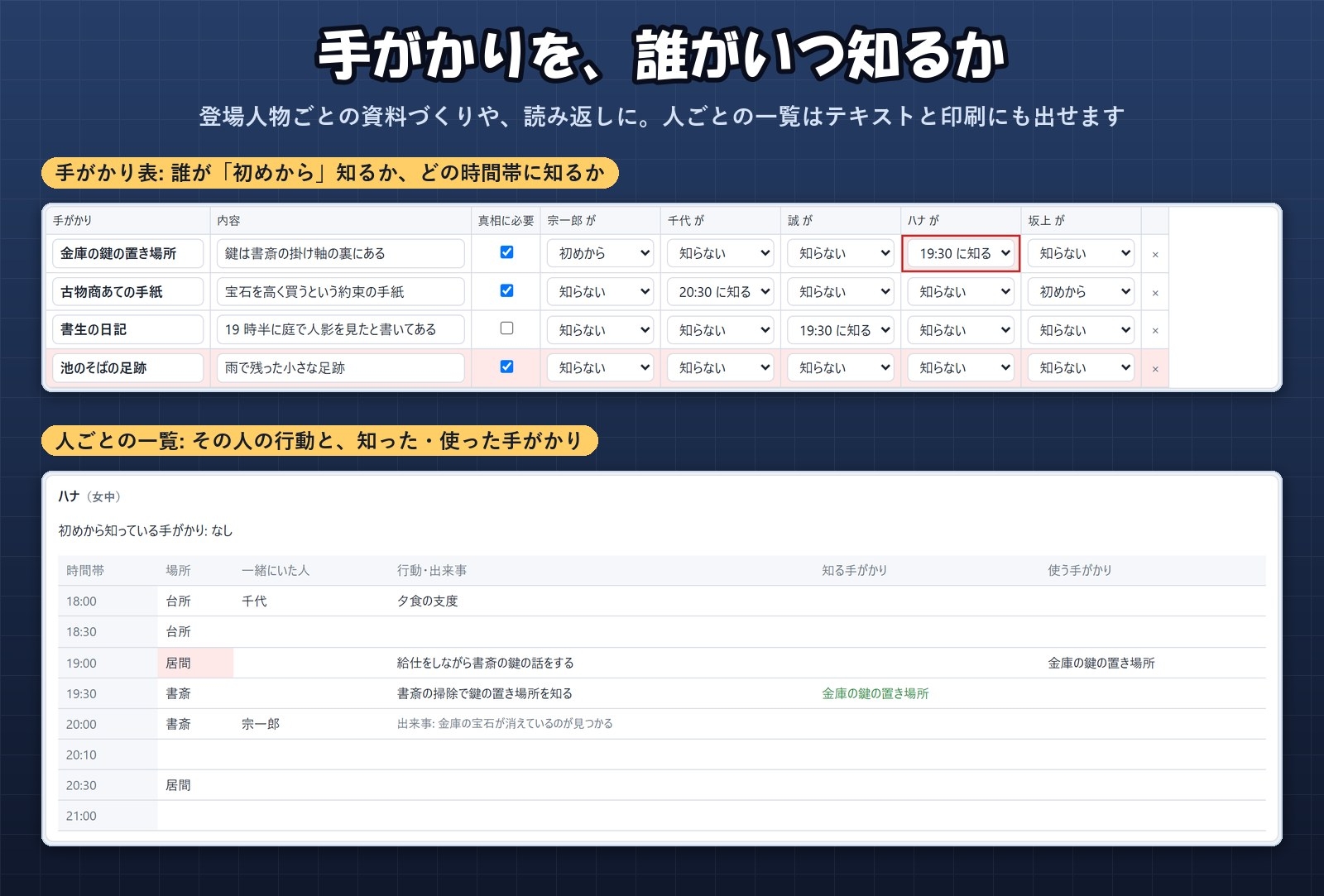 【TRPG・推理・ノベル】行動を時刻で並べて食い違いを赤く「時系列チェッカー」同時刻に2か所・知らないはずの手がかりも