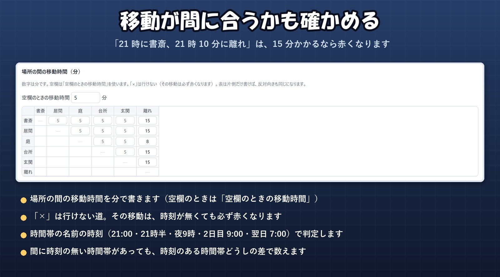 【TRPG・推理・ノベル】行動を時刻で並べて食い違いを赤く「時系列チェッカー」同時刻に2か所・知らないはずの手がかりも