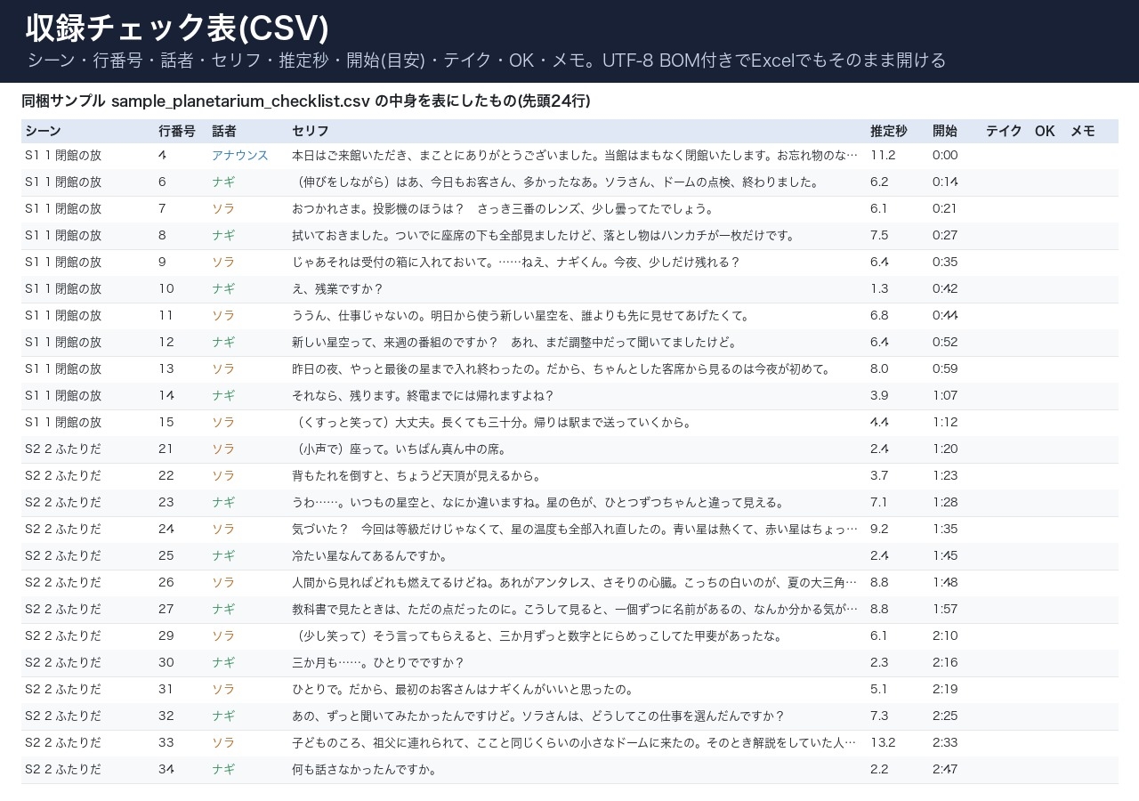 ボイス台本スタジオ(単体HTML)|発音数と朗読尺を表示・Audacityラベル/Reaperリージョン/SRT書き出し・収録チェック表|Win・Mac対応