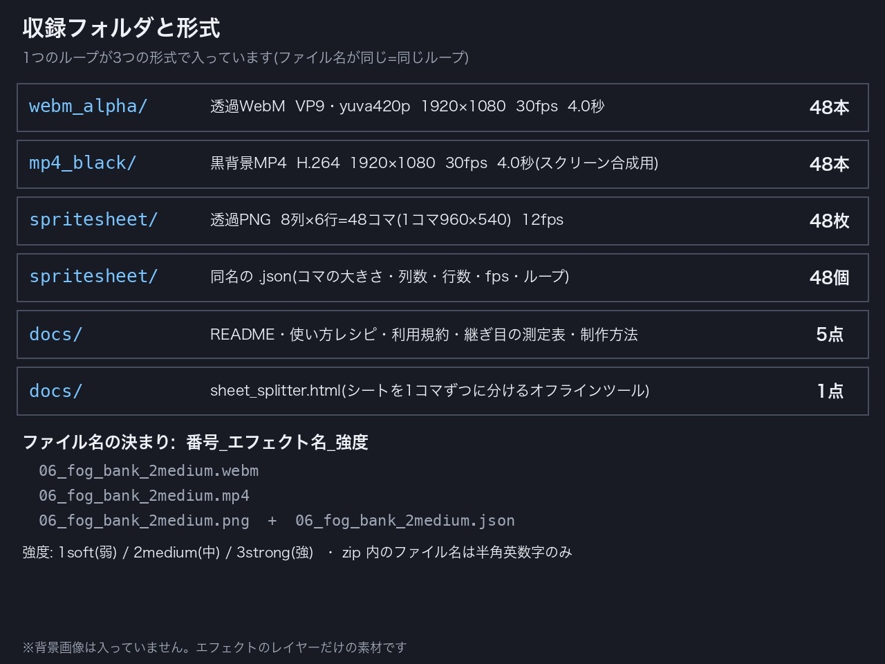 天候・空気感エフェクト ループ素材16種×3強度 透過WebM+連番スプライトシート+黒背景MP4|雨・雪・霧・火の粉・花びら|クレジット不要