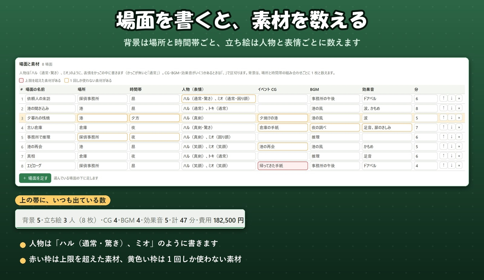 【ゲーム・ノベル・ツクール】場面を書くと素材の数と外注費が出る「ゲーム企画書ノート」A4の企画書にまとめて印刷
