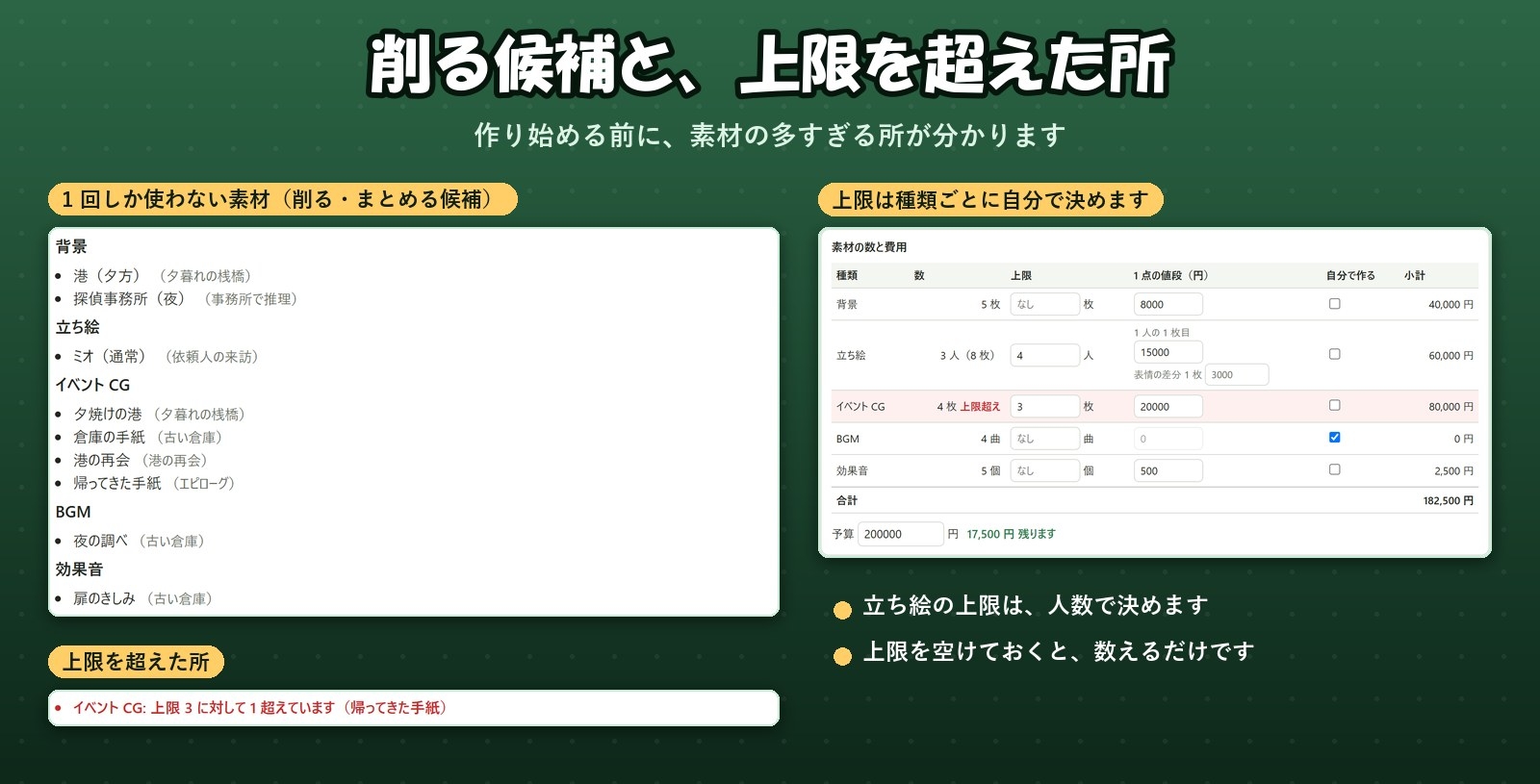 【ゲーム・ノベル・ツクール】場面を書くと素材の数と外注費が出る「ゲーム企画書ノート」A4の企画書にまとめて印刷