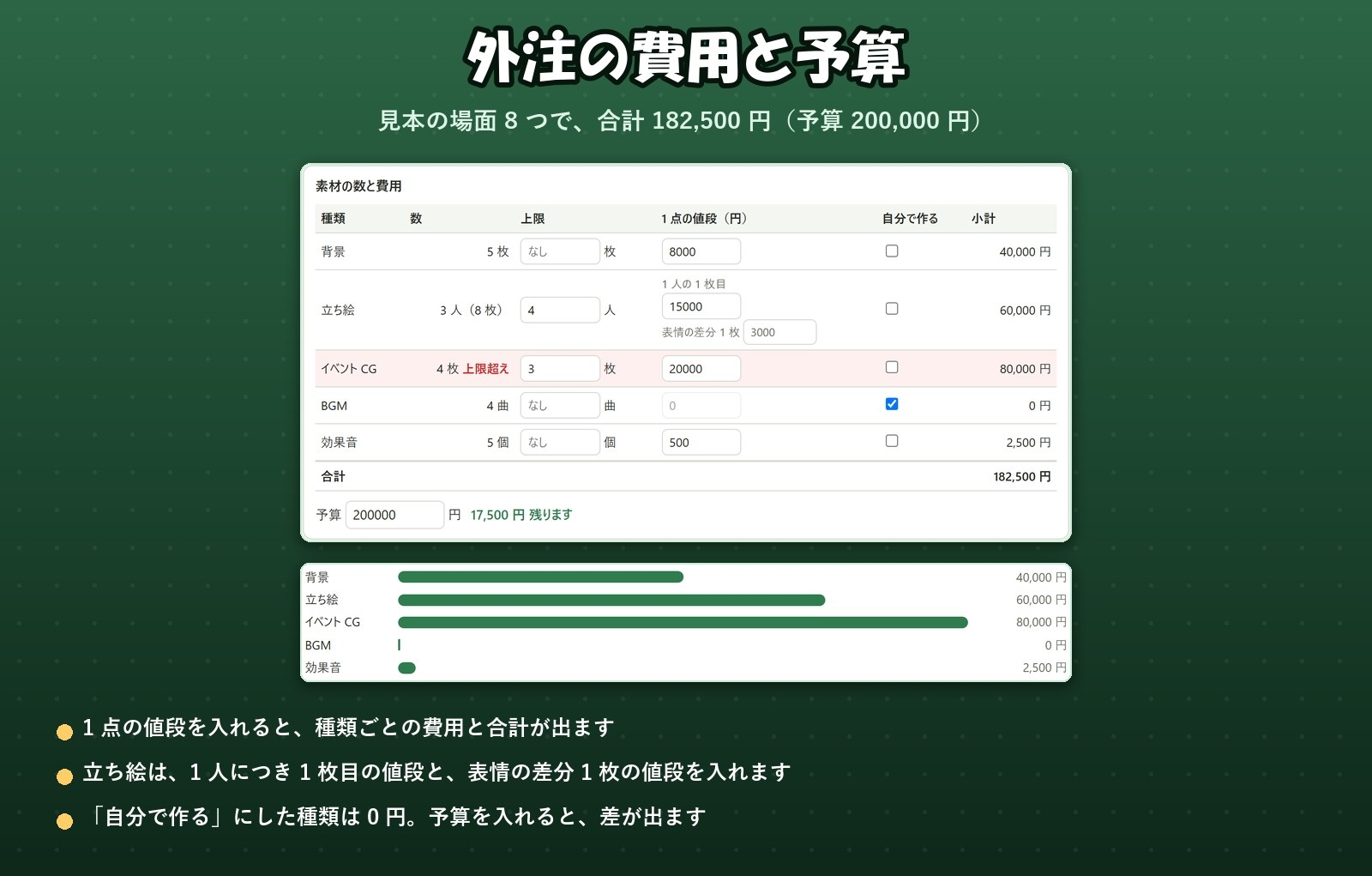 【ゲーム・ノベル・ツクール】場面を書くと素材の数と外注費が出る「ゲーム企画書ノート」A4の企画書にまとめて印刷