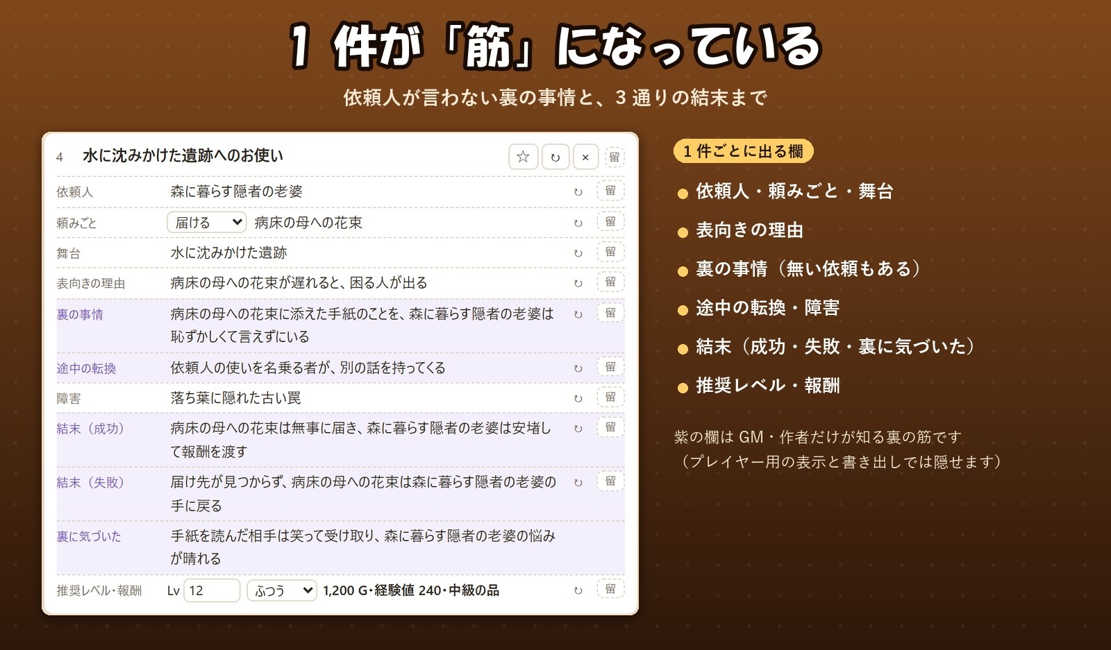 【RPG・TRPG・ツクール】依頼人・裏の事情・結末・報酬まで 30 件まとめて「クエスト依頼メーカー」西洋・和風・現代