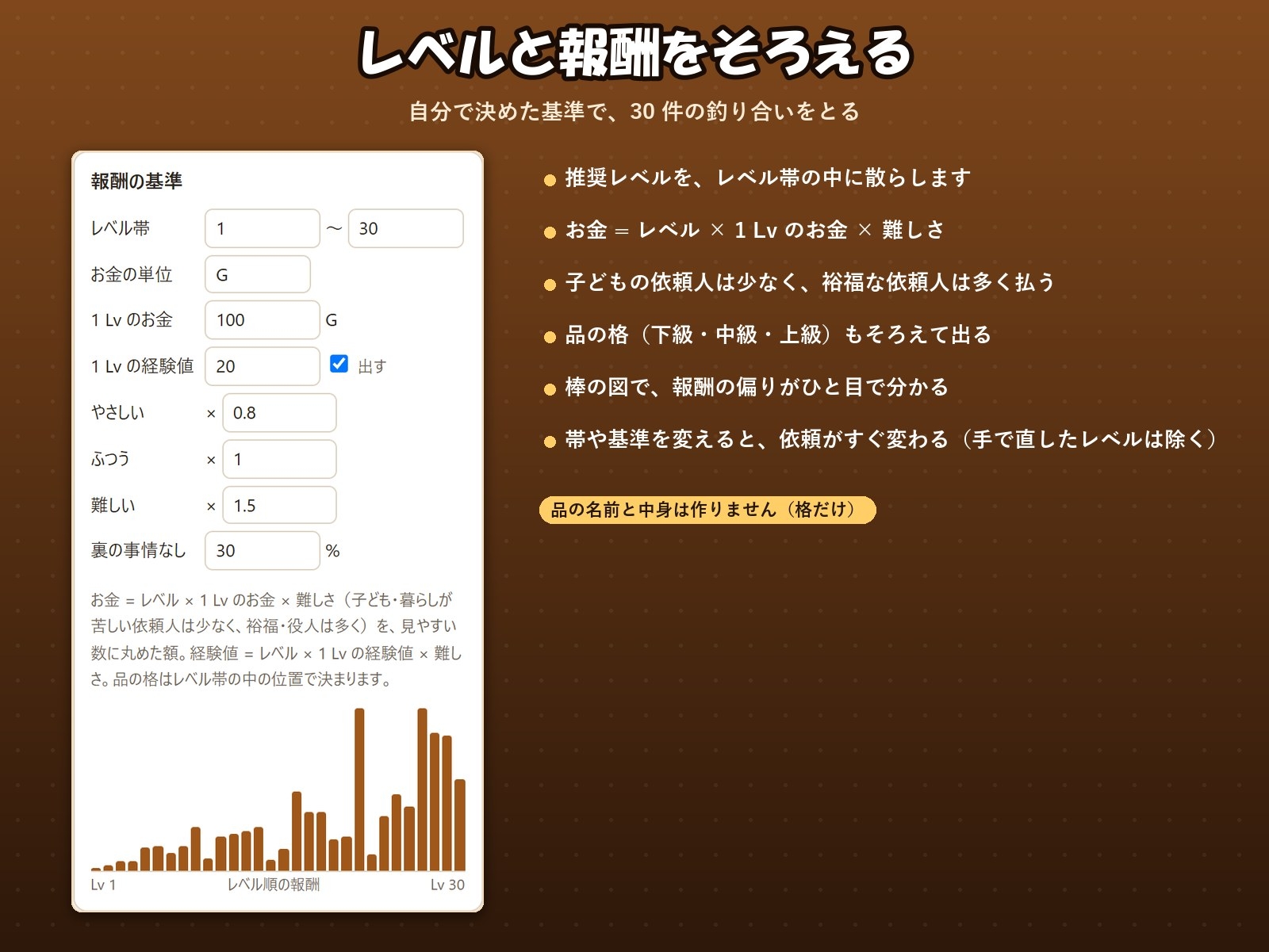 【RPG・TRPG・ツクール】依頼人・裏の事情・結末・報酬まで 30 件まとめて「クエスト依頼メーカー」西洋・和風・現代