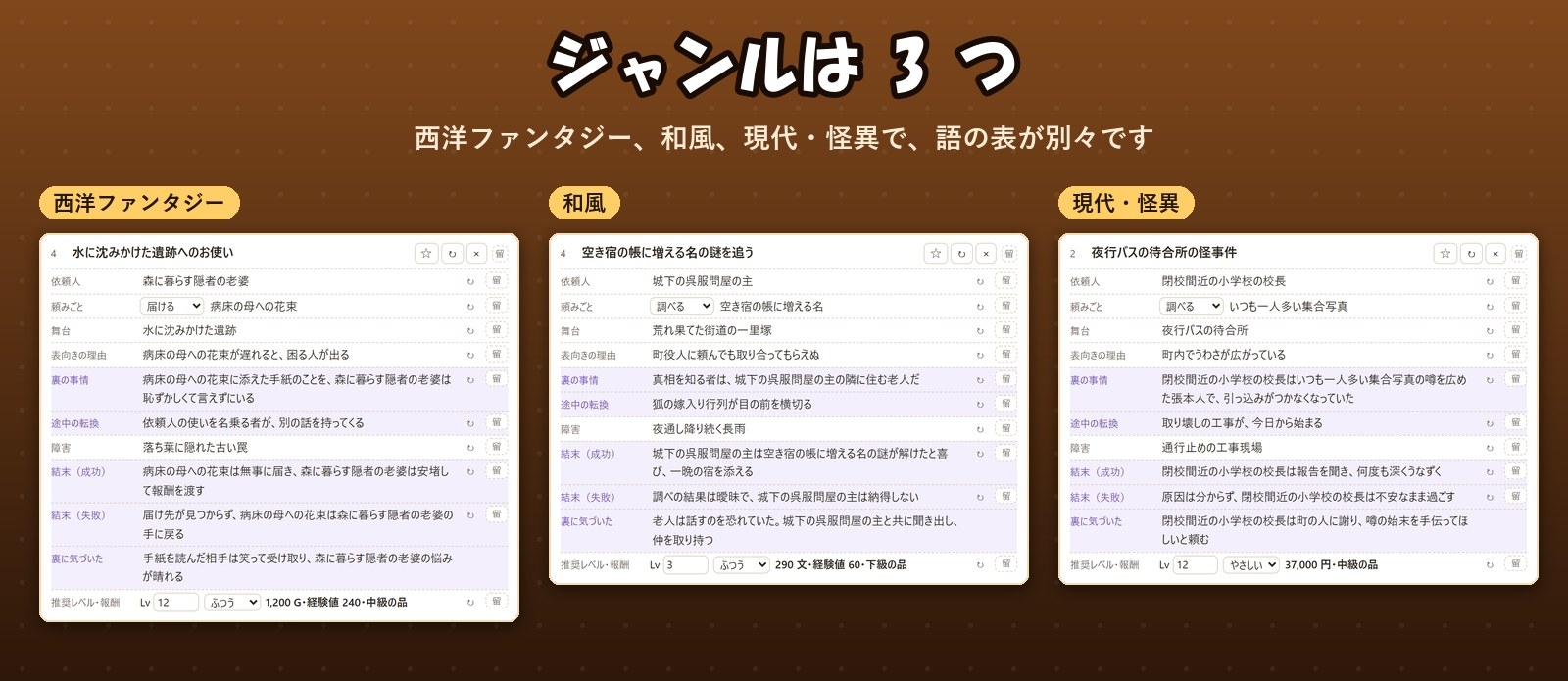 【RPG・TRPG・ツクール】依頼人・裏の事情・結末・報酬まで 30 件まとめて「クエスト依頼メーカー」西洋・和風・現代