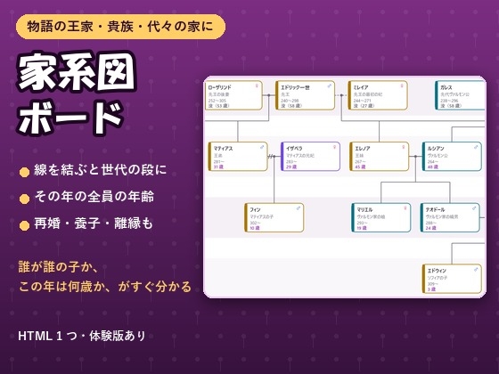 【ゲーム・ノベル・TRPG】親子と夫婦をつなぐと世代の段に並ぶ「家系図ボード」再婚・養子・その年の年齢