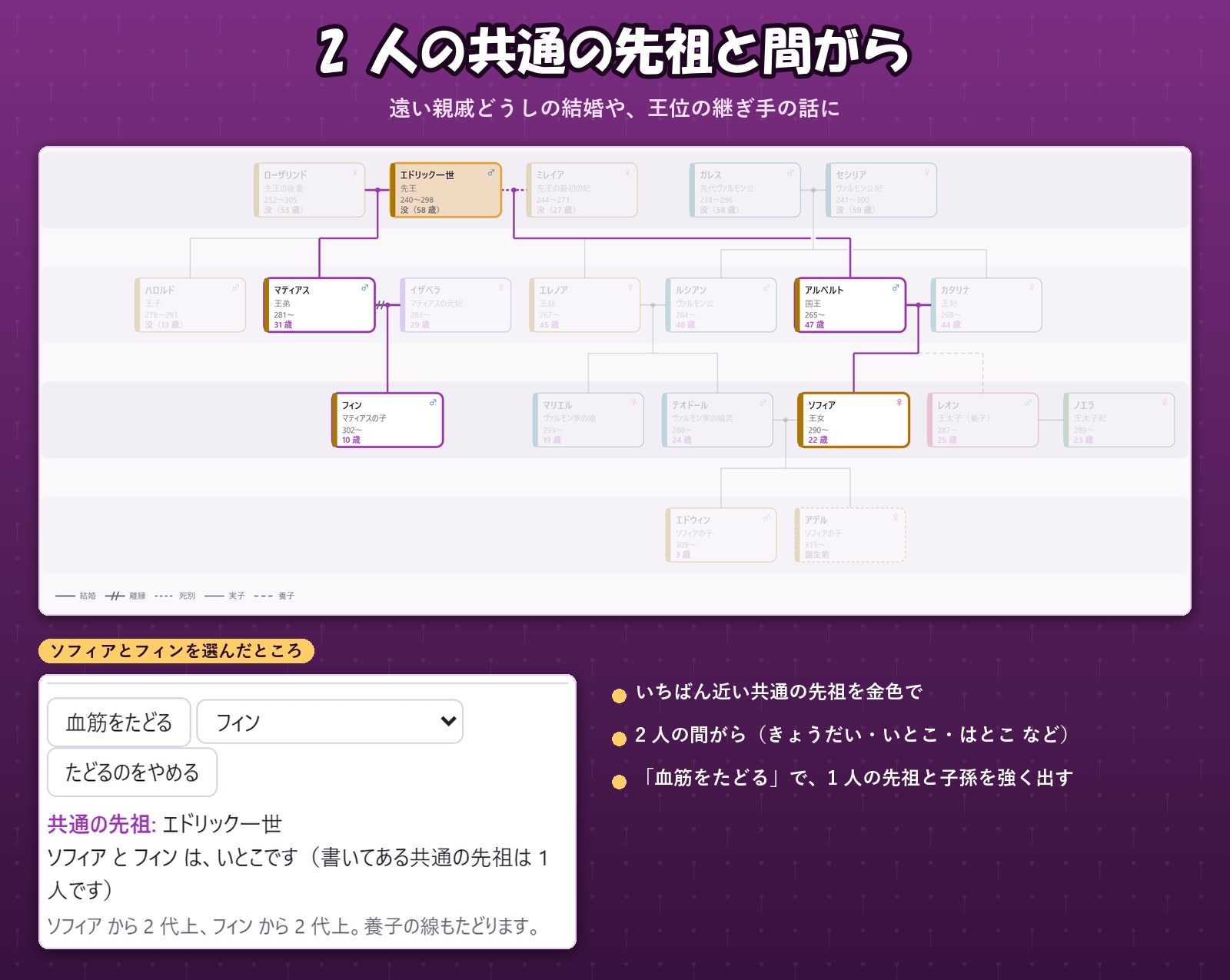【ゲーム・ノベル・TRPG】親子と夫婦をつなぐと世代の段に並ぶ「家系図ボード」再婚・養子・その年の年齢