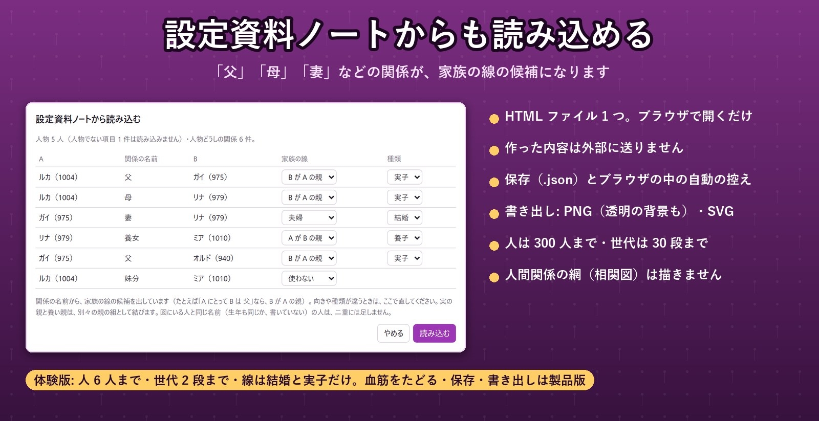 【ゲーム・ノベル・TRPG】親子と夫婦をつなぐと世代の段に並ぶ「家系図ボード」再婚・養子・その年の年齢