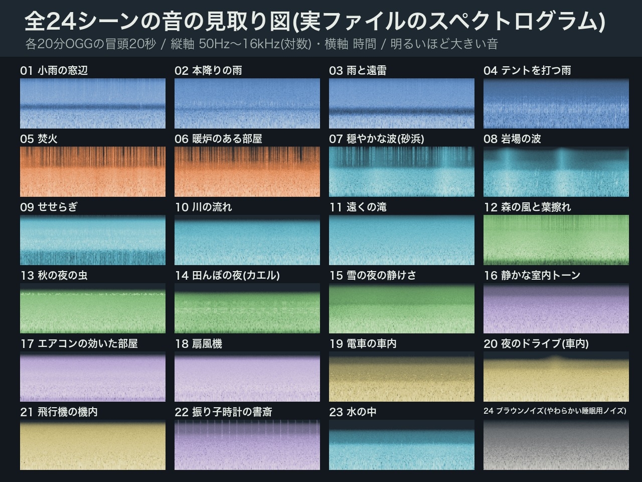 【音声なし】環境音ベッド24シーン×各20分(計8時間) 雨・焚火・波・せせらぎ・室内ほか|シームレスループWAV+ループ点表|作業用/睡眠用・商用可